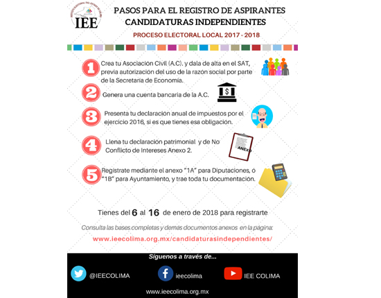 Infografias de Candidaturas Independientes